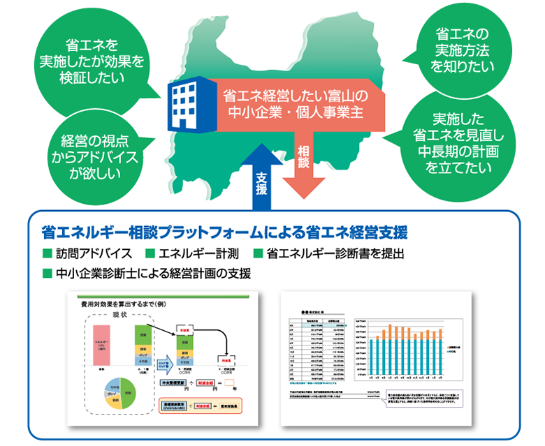 省エネルギー相談プラットフォーム