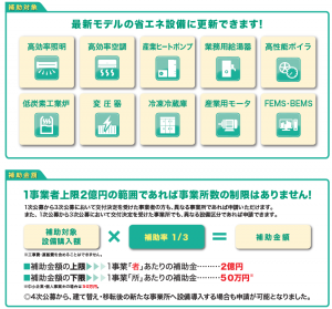 中小企業等の省エネ・生産性革命投資促進事業費補助金 パンフレット