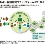 省エネルギー